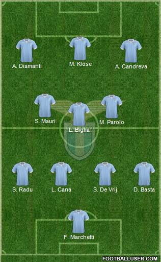 S.S. Lazio Formation 2014