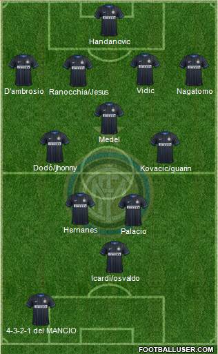 F.C. Internazionale Formation 2014