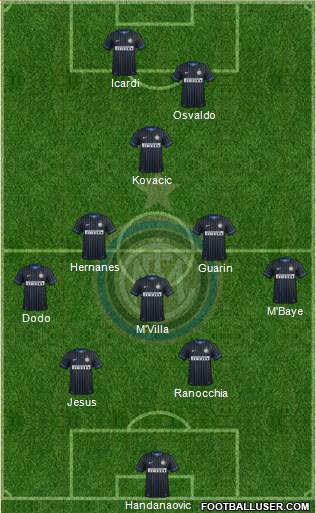 F.C. Internazionale Formation 2014