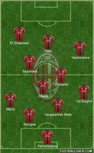 A.C. Milan Formation 2014