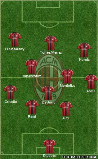 A.C. Milan Formation 2014