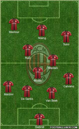 A.C. Milan Formation 2014