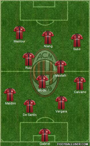A.C. Milan Formation 2014