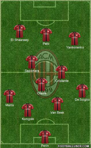 A.C. Milan Formation 2014