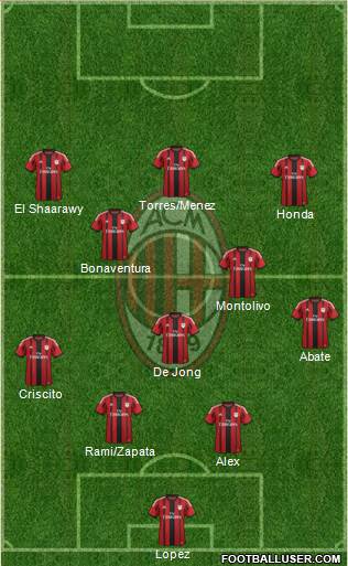 A.C. Milan Formation 2014