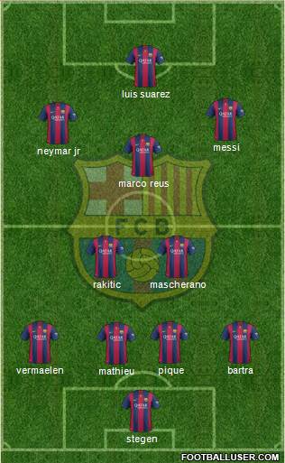 F.C. Barcelona Formation 2014