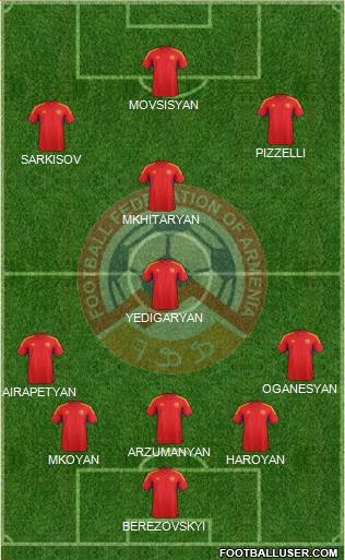 Armenia Formation 2014