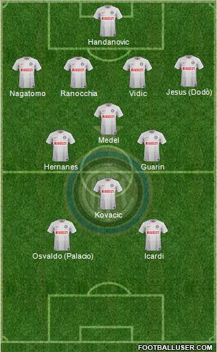 F.C. Internazionale Formation 2014