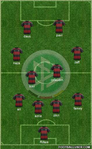 Germany Formation 2014
