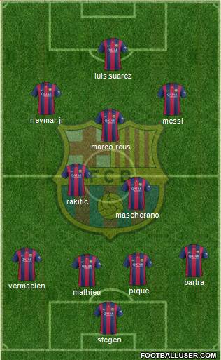 F.C. Barcelona Formation 2014
