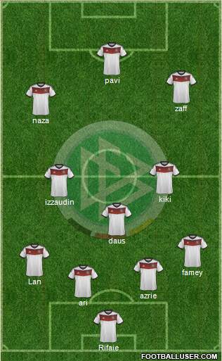 Germany Formation 2014