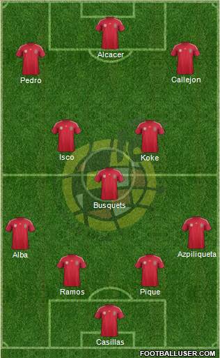 Spain Formation 2014