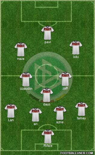 Germany Formation 2014