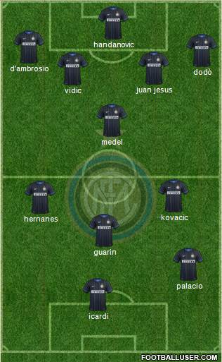 F.C. Internazionale Formation 2014