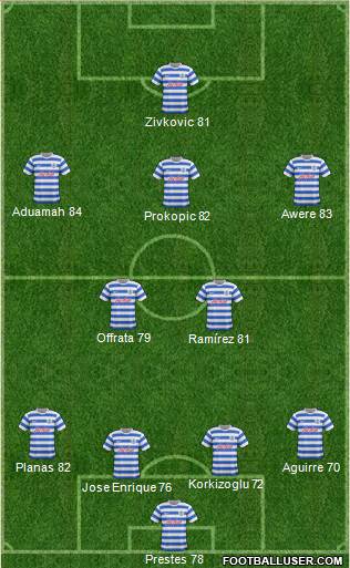 Queens Park Rangers Formation 2014