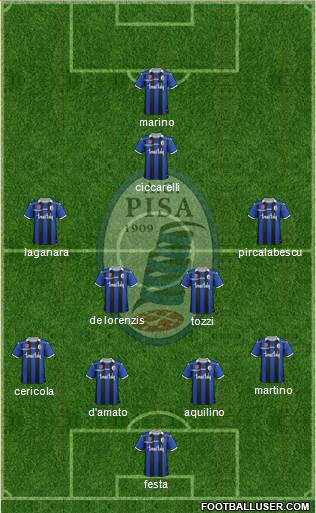 Pisa Formation 2014