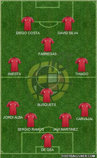 Spain Formation 2014