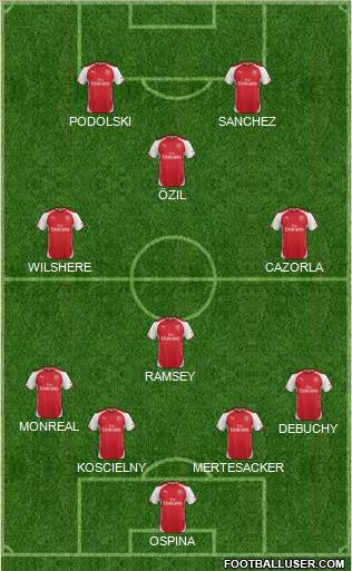 Arsenal Formation 2014