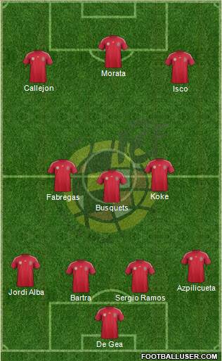 Spain Formation 2014
