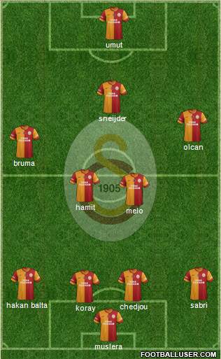Galatasaray SK Formation 2014