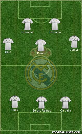 Real Madrid C.F. Formation 2014