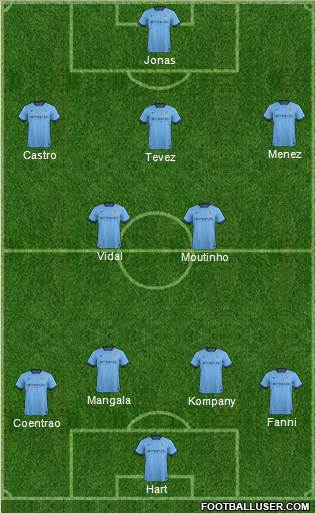 Manchester City Formation 2014
