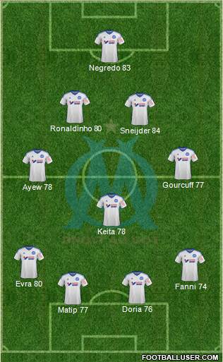 Olympique de Marseille Formation 2014