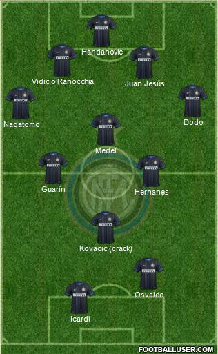 F.C. Internazionale Formation 2014