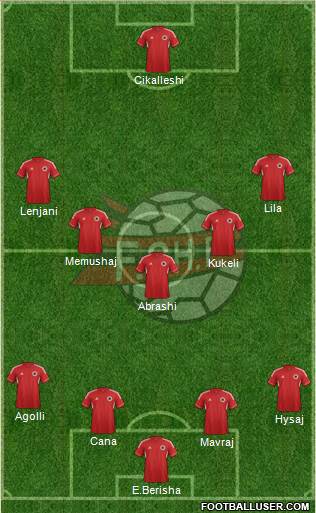 Albania Formation 2014