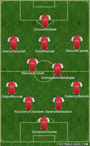 Arsenal Formation 2014