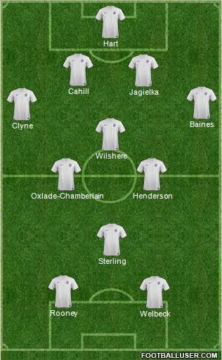 England Formation 2014