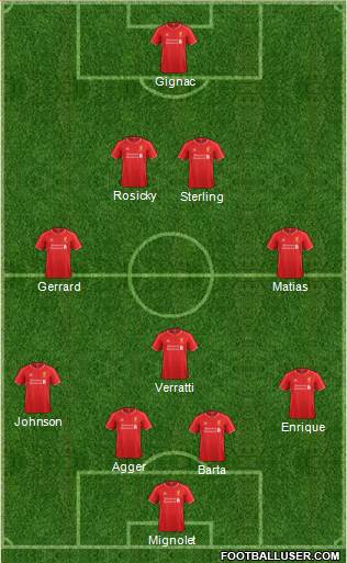 Liverpool Formation 2014