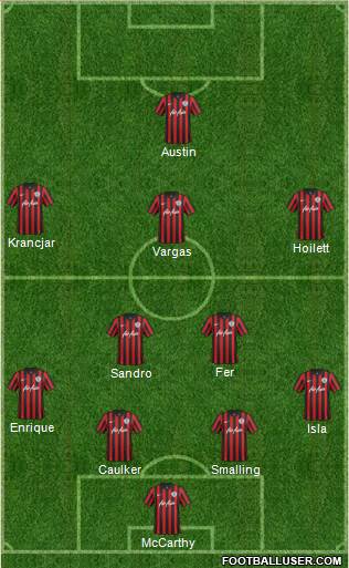 Queens Park Rangers Formation 2014