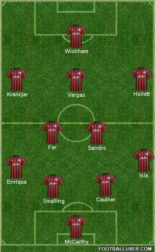 Queens Park Rangers Formation 2014