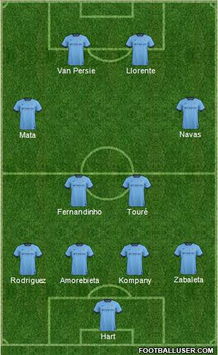 Manchester City Formation 2014