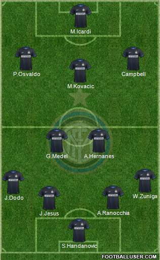 F.C. Internazionale Formation 2014