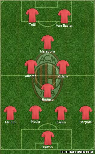A.C. Milan Formation 2014