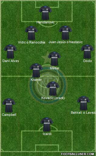 F.C. Internazionale Formation 2014