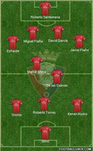 C. At. Osasuna Formation 2014