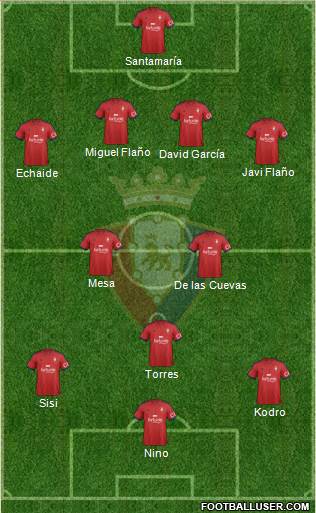 C. At. Osasuna Formation 2014