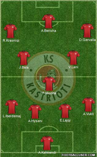 KS Kastrioti Krujë Formation 2014