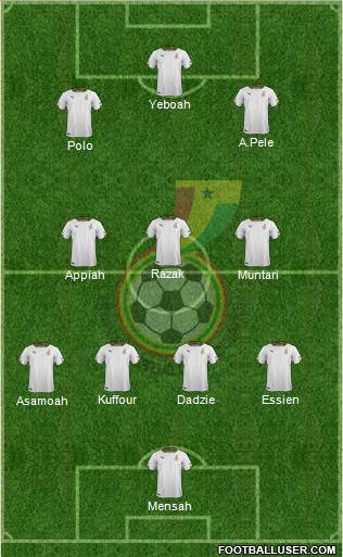 Ghana Formation 2014