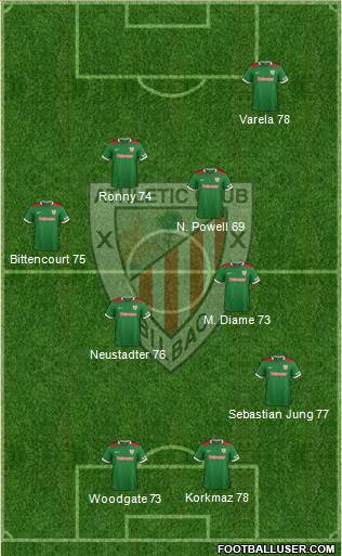 Athletic Club Formation 2014