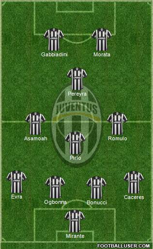 Juventus Formation 2014
