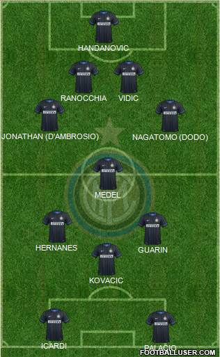 F.C. Internazionale Formation 2014