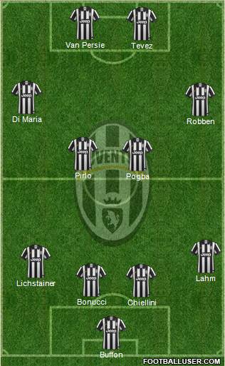 Juventus Formation 2014