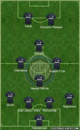 F.C. Internazionale Formation 2014