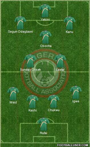 Nigeria Formation 2014