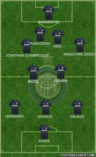 F.C. Internazionale Formation 2014