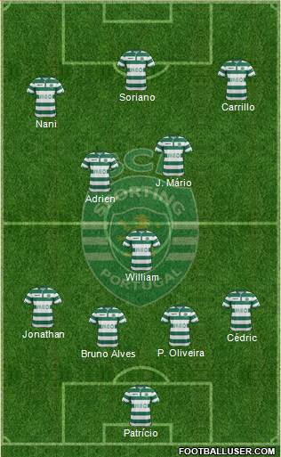 Sporting Clube de Portugal - SAD Formation 2014